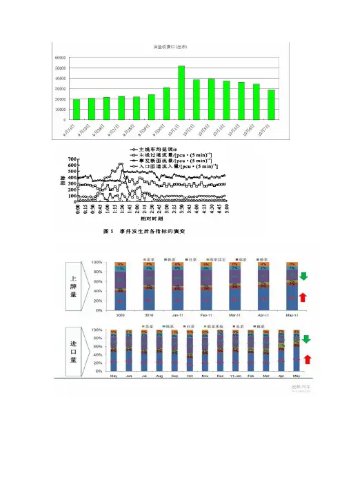 各种流量图