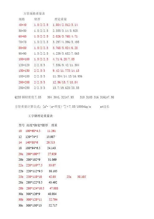 钢材规格重量表