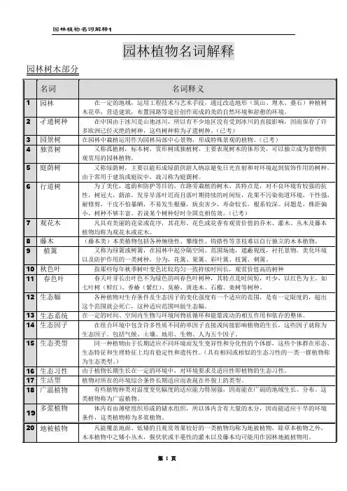 园林植物名词解释 2