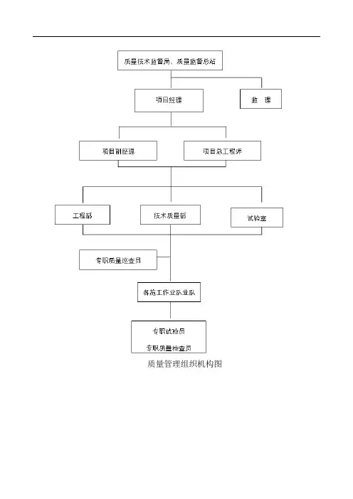 工程质量管理体系框图