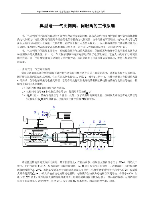 伺服阀工作原理