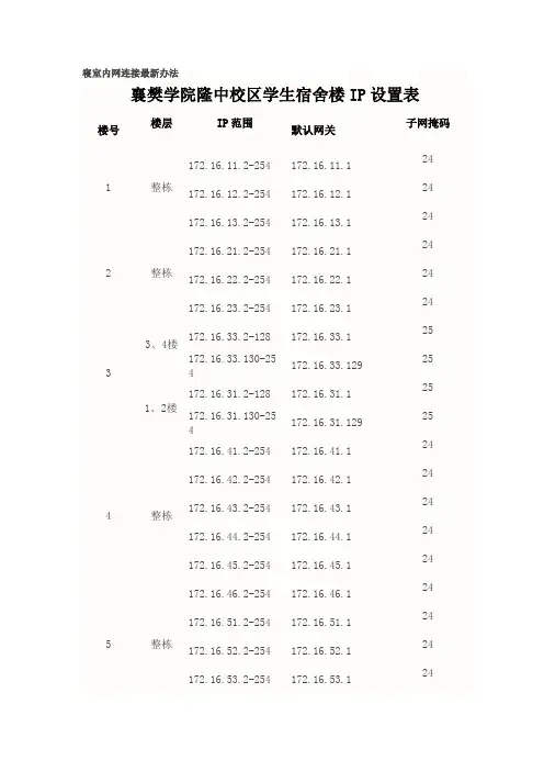 内网IP地址