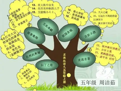五年级上全册知识树