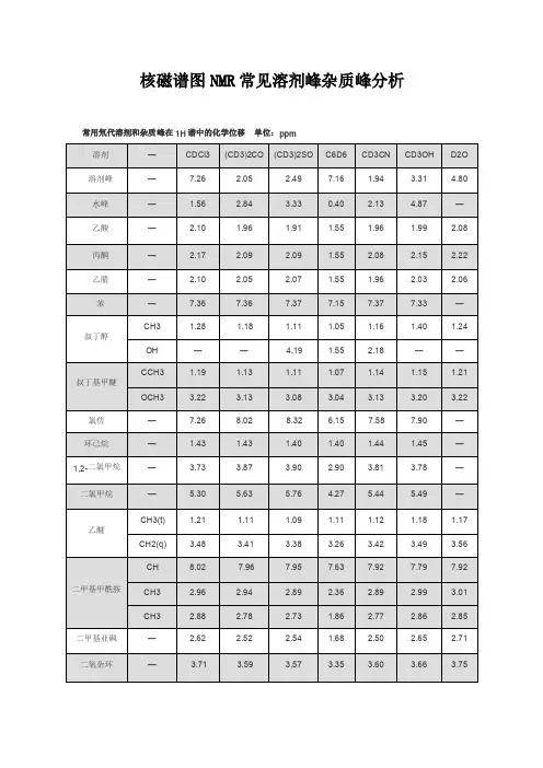 核磁谱图NMR常见溶剂峰杂质峰分析(中文版)