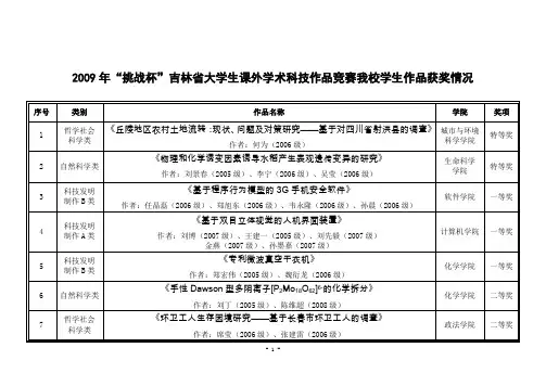 2009年挑战杯吉林大学生课外学术科技作品竞赛我校学生作品