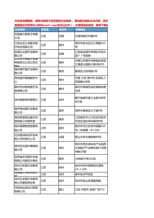 2020新版江苏省医疗设备工商企业公司名录名单黄页联系方式大全572家