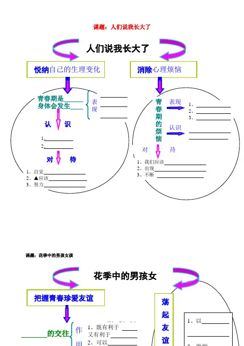 七年级政治下册 知识结构图  鲁教版