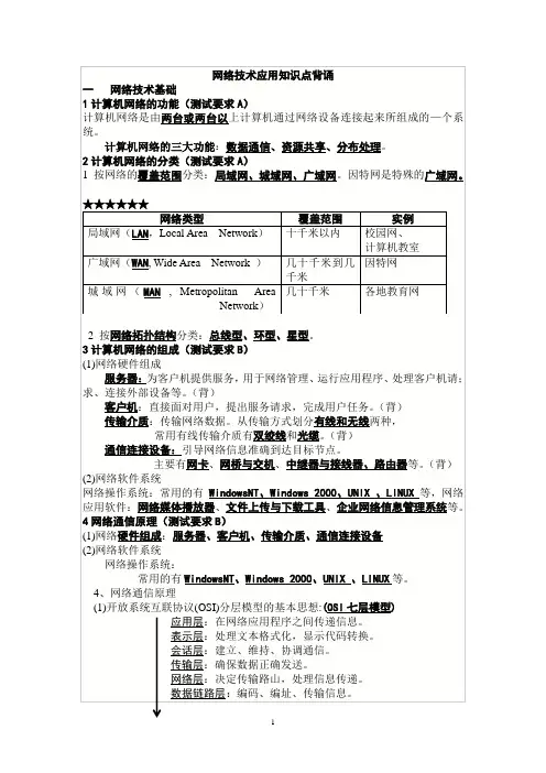 江苏省信息技术学业水平测试(网络技术应用)网络知识点背诵