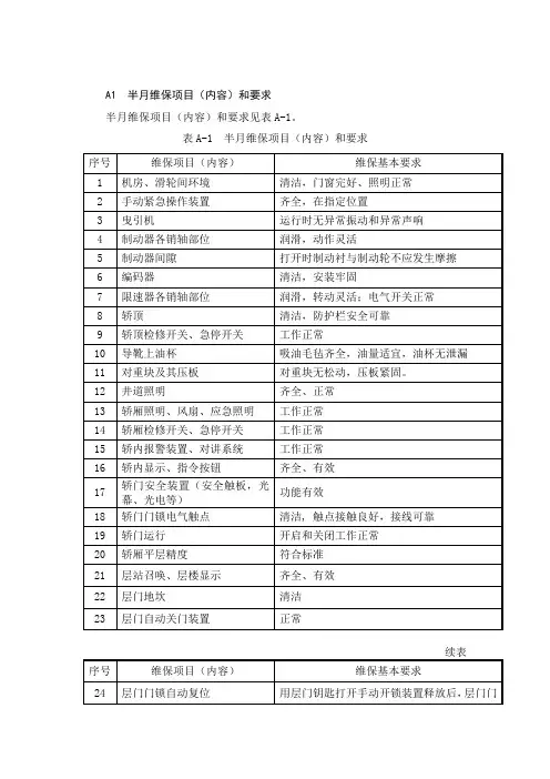 电梯维保表格 2