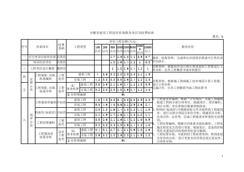 皖价服(2007〕86号-含附件