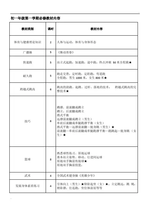 初中体育教学大纲、课时安排(全套)