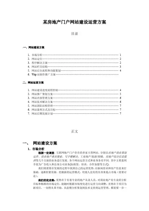 房地产网站运营