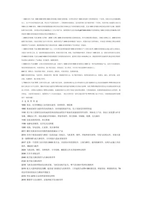 1-7系铝合金典型用途