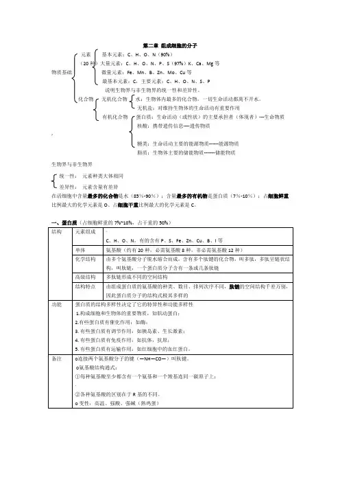 高中生物必修一第二章组成细胞的分子知识点