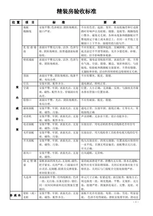 精装房验收标准
