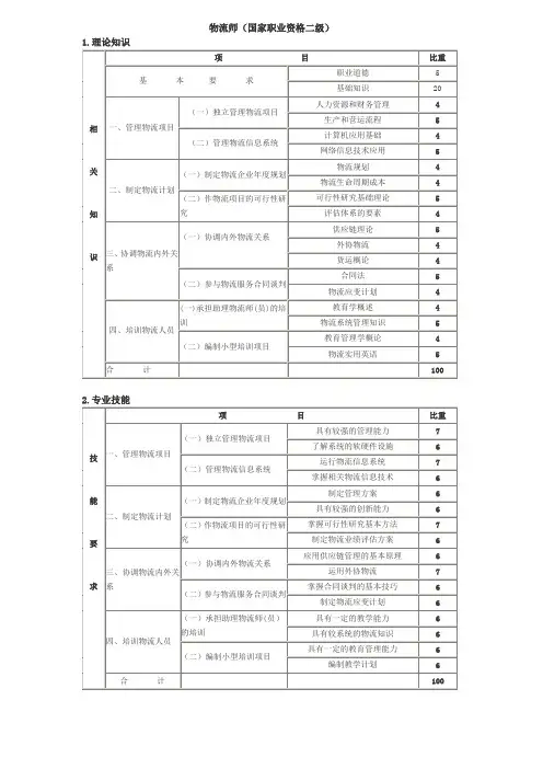 物流师考试鉴定比重
