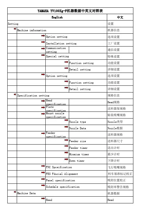 YAMAHA YV100XG机器参数中英文对照表
