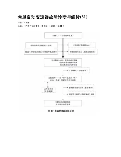 常见自动变速器故障诊断与维修(31)