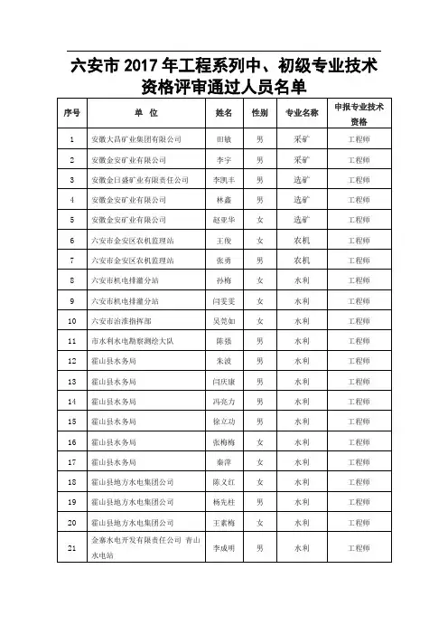 六安市2017年工程系列中、初级专业技术资格评审通过人员名