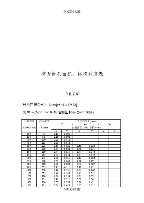 椭圆封头面积、体积对应表