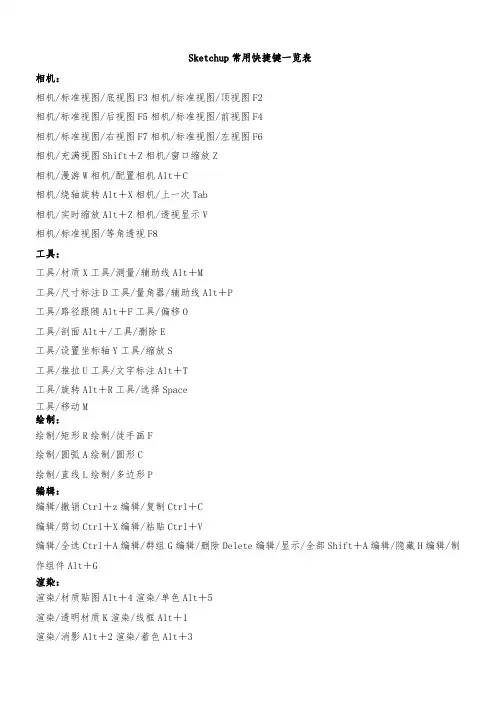Sketchup常用快捷键一览表