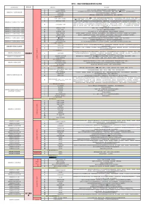 绿城中国2020营销服务费用科目说明表