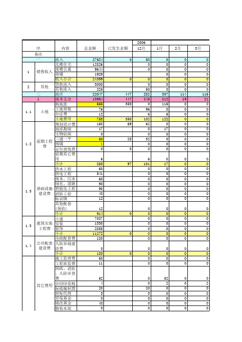 项目成本及现金流预测模板