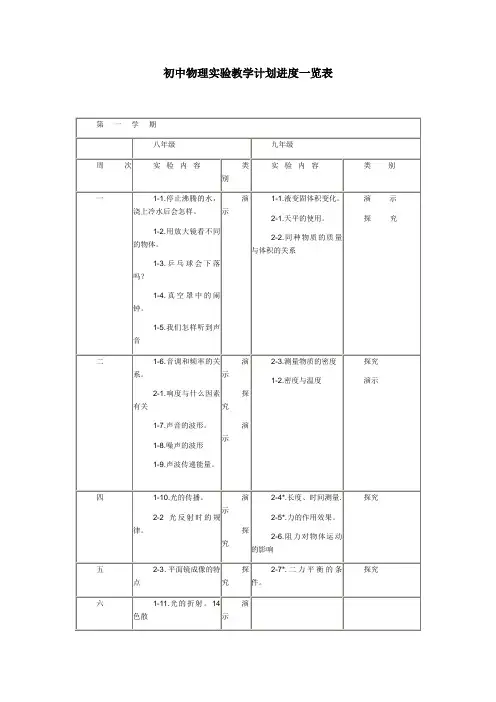 初中物理实验教学计划进度一览表