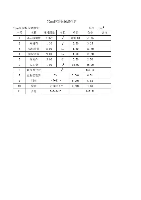 70mm挤塑保温板报价