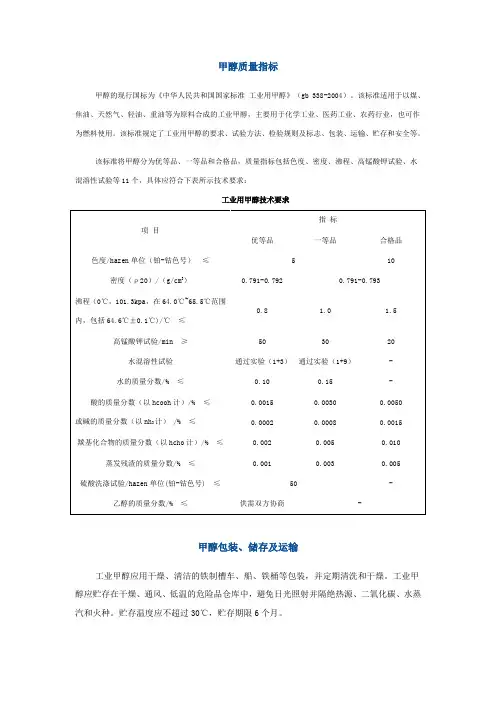 甲醇质量指标