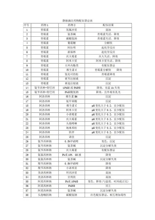 药物配伍禁忌表