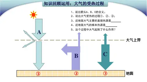 2.2大气受热过程和大气运动(热力环流)人教版(23张PPT)