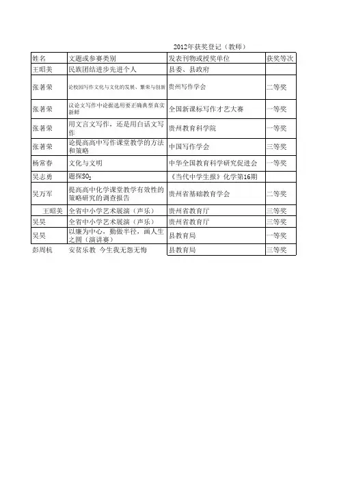 2012获奖登记
