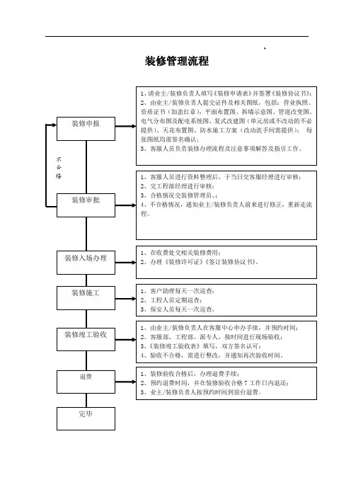 物业客服部工作流程表格