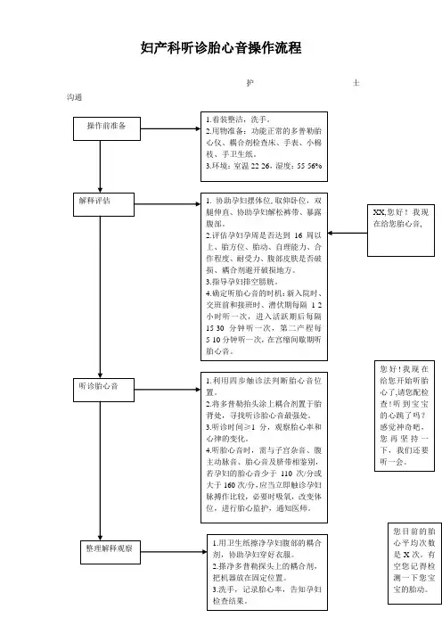 妇产科听诊胎心音操作流程