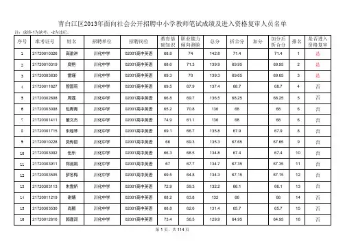青白江区2013年面向社会公开招聘中小学教师笔试成绩及进入资格复审人员名单