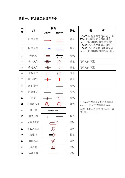 通风系统图图例[1]