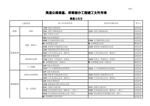 路基、桥梁部分工程竣工资料用表