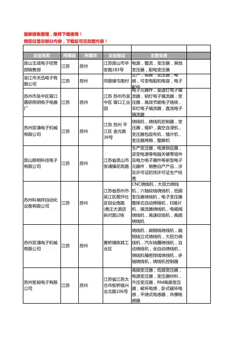 新版江苏省苏州电子变压器工商企业公司商家名录名单联系方式大全314家