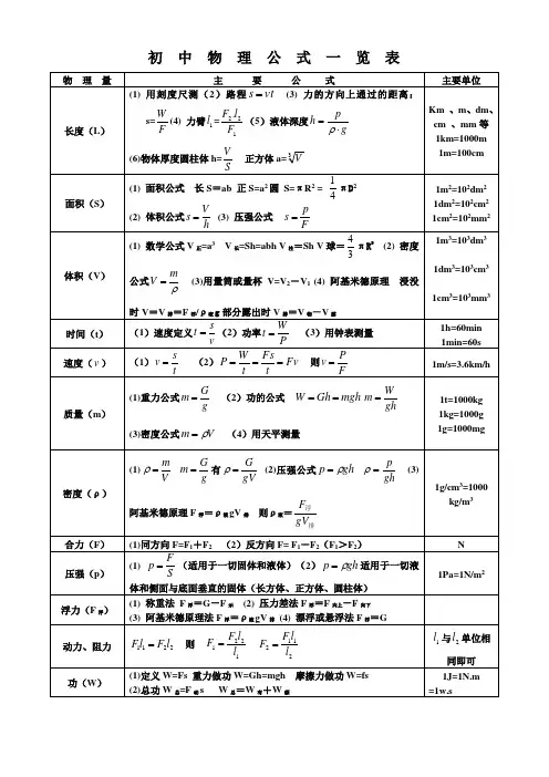 初中物理公式一览表(179K