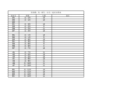 培训楼、公寓1:高一新生(女生)寝室安排表