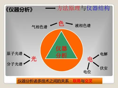 第1课时_电化学分析概述