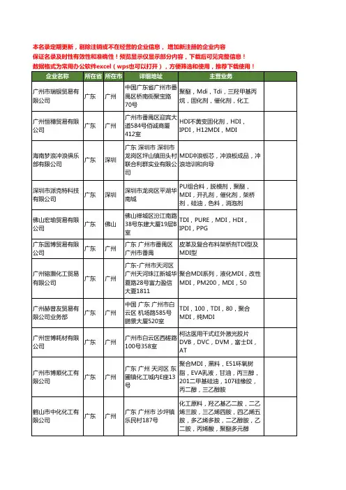 新版广东省MDI工商企业公司商家名录名单联系方式大全120家