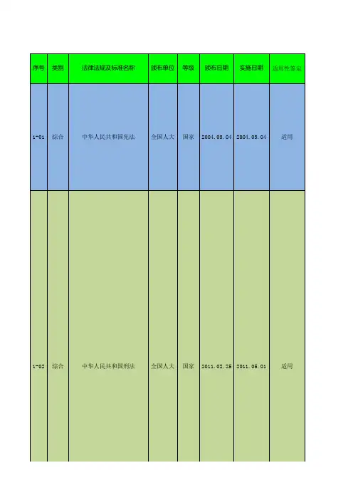 ISO14001法律法规符合性评价表