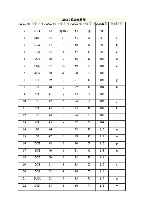 ASCII码表完整版(带16进制)
