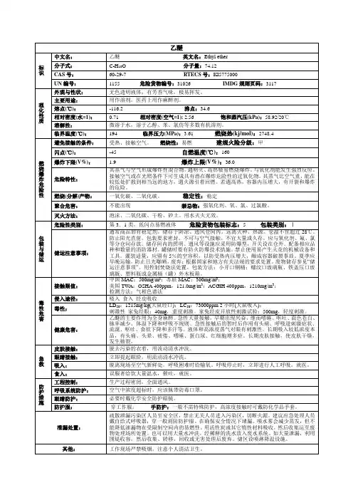 乙醚化学品安全技术说明书MSDS