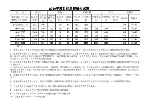 客服部薪酬方案