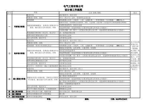 设计部工作流程 2