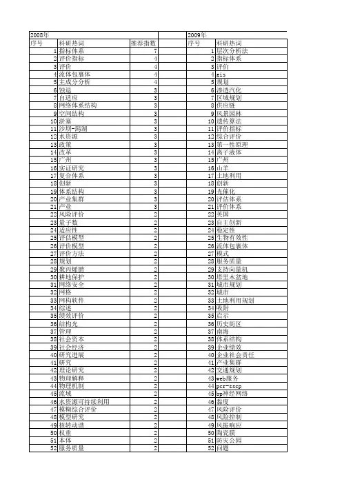 【国家自然科学基金】_规划体系_基金支持热词逐年推荐_【万方软件创新助手】_20140730