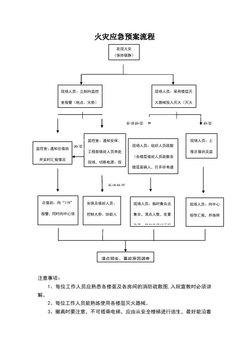 火灾应急预案流程图